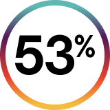 53%